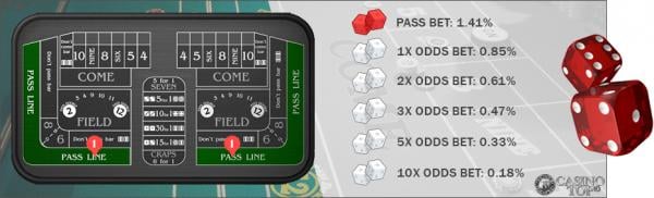 Odds Bets-craps-4212