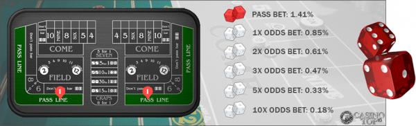 craps-betting-123