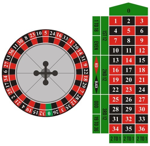 roulette-bord123